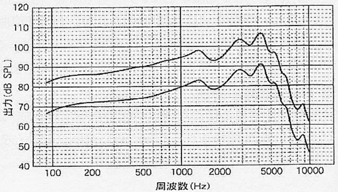 第15回第198問 図