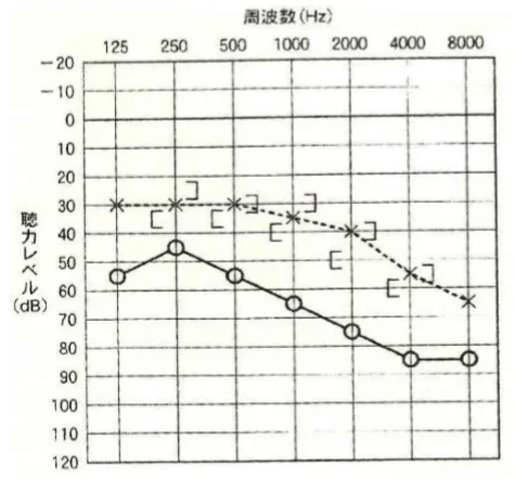 第15回第93問 図