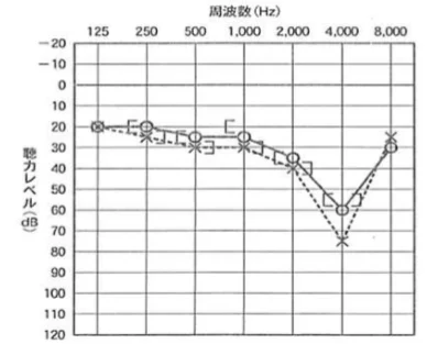 第16回第121問 図