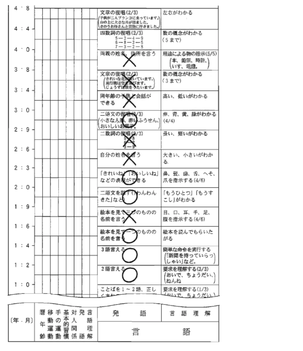 第16回第168問 図