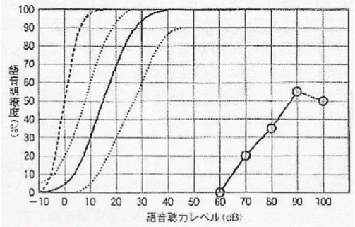 第16回第196問 図