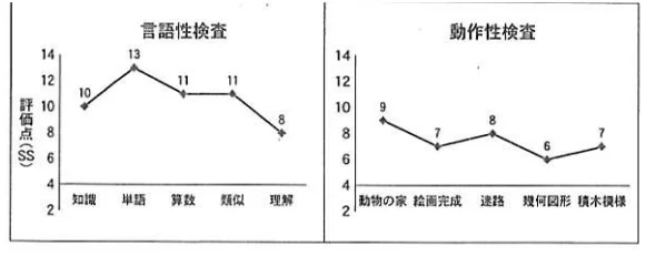 第16回第70問 図