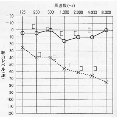 第17回第194問 図