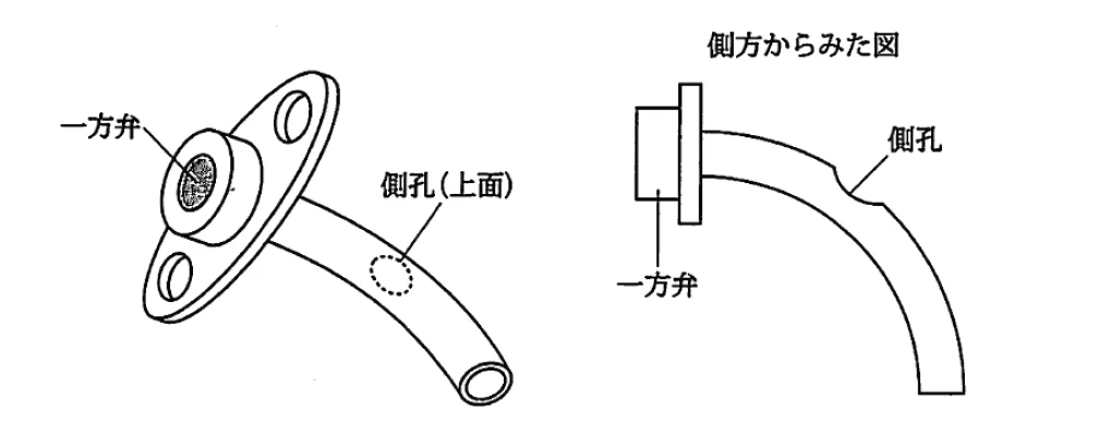 第18回第187問 図