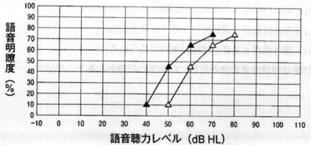 第18回第198問 図