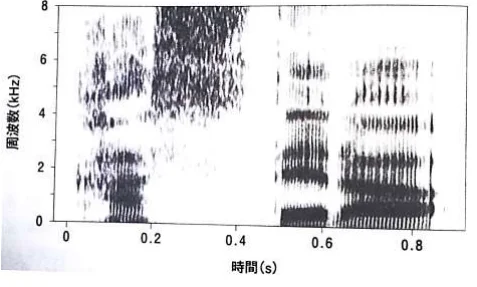 第19回第140問 図