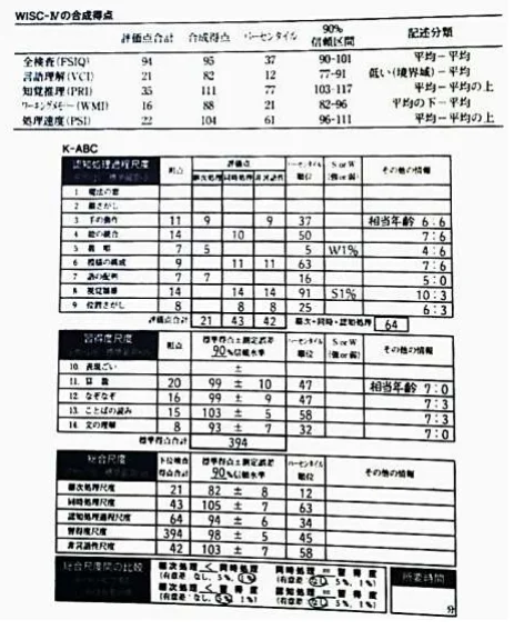 第19回第167問 図