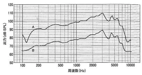 第20回第198問 図