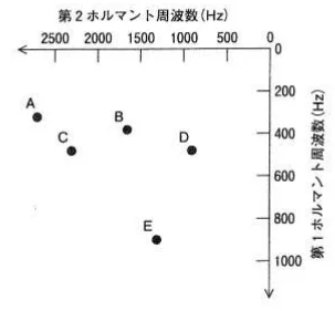 第20回第41問 図