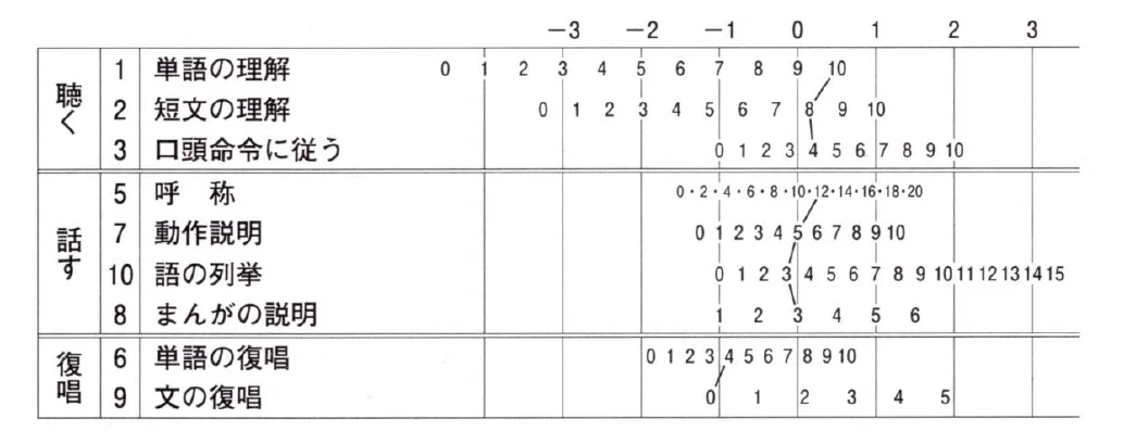 第20回第60問 図