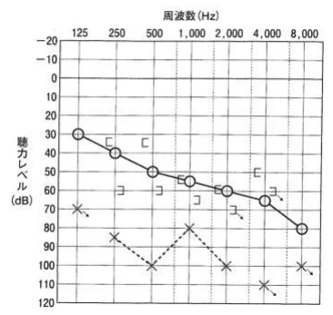 第20回第94問 図