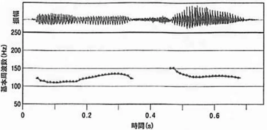 第21回第139問 図