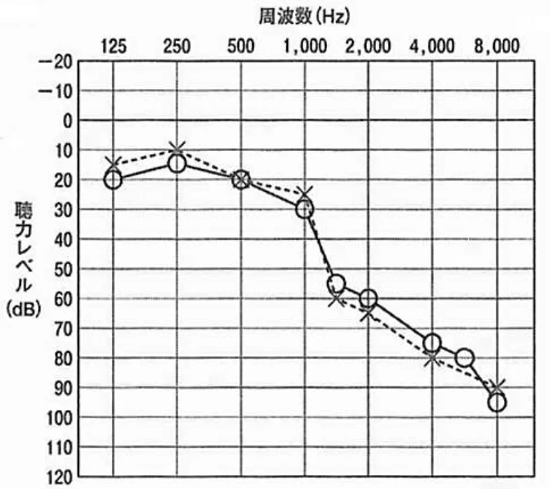 第21回第196問 図