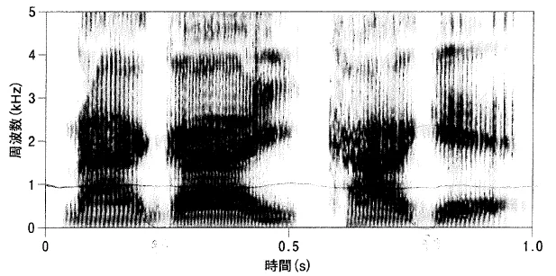 第21回第41問 図