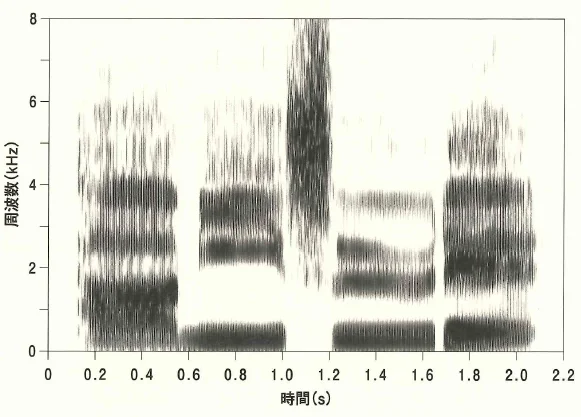 第22回第140問 図