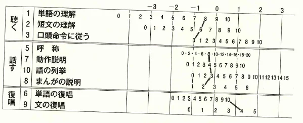 第22回第159問 図