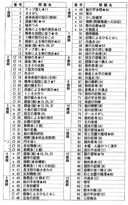 第22回第168問 図