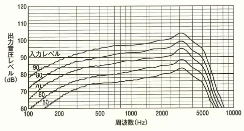 第22回第198問 図