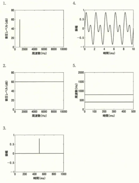 第22回第40問 図