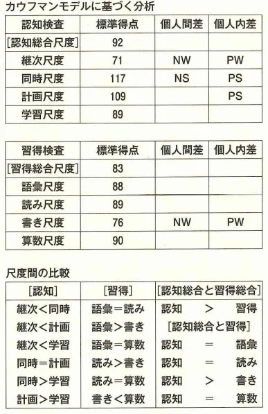 第22回第72問 図