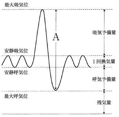 第23回第123問 図