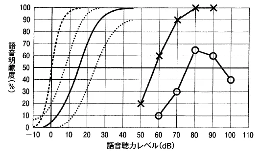 第23回第199問 図