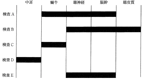 第23回第21問 図
