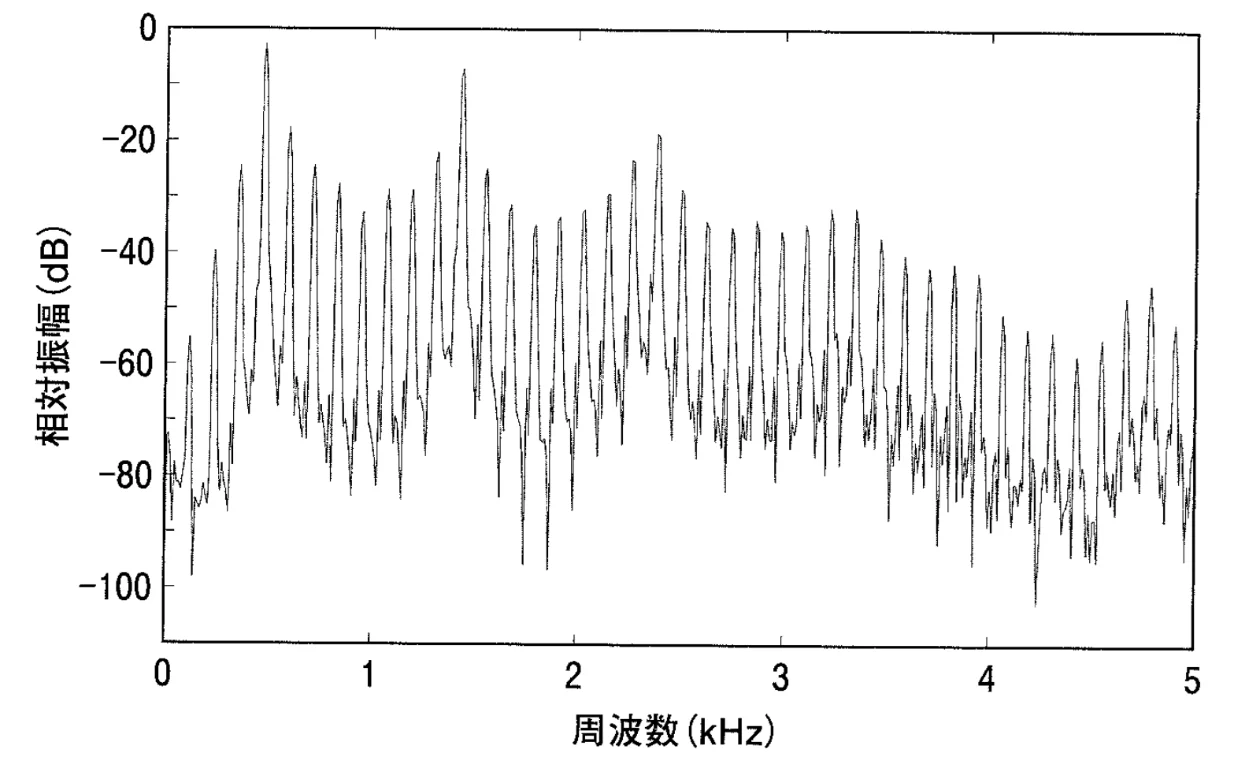 第24回第41問 図