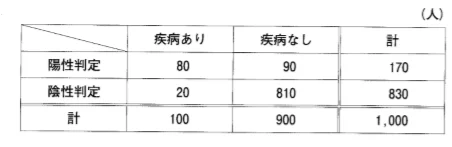 第24回第54問 図