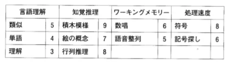 第24回第72問 図