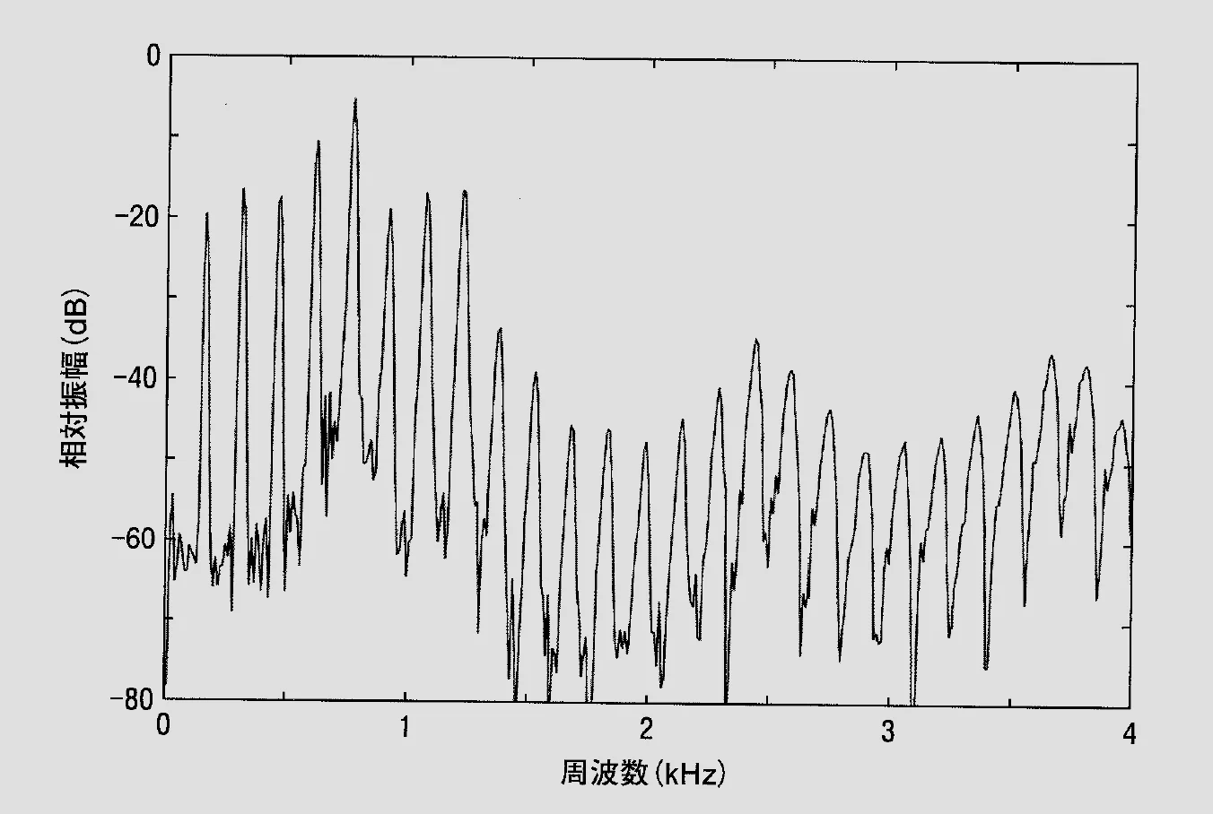 第25回第41問 図