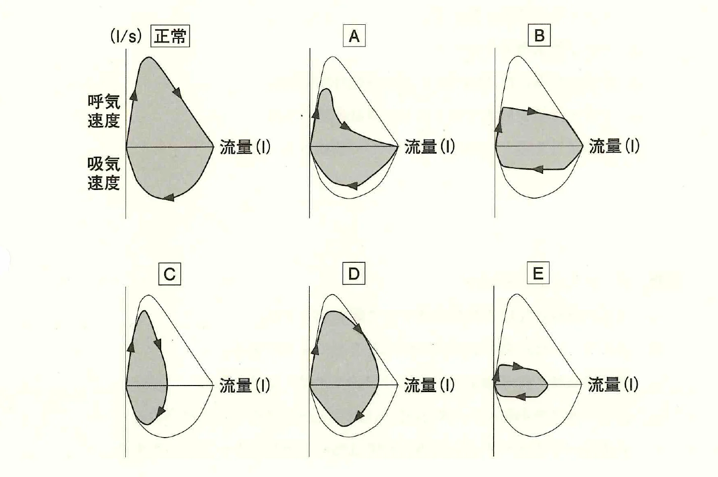 第26回第119問 図