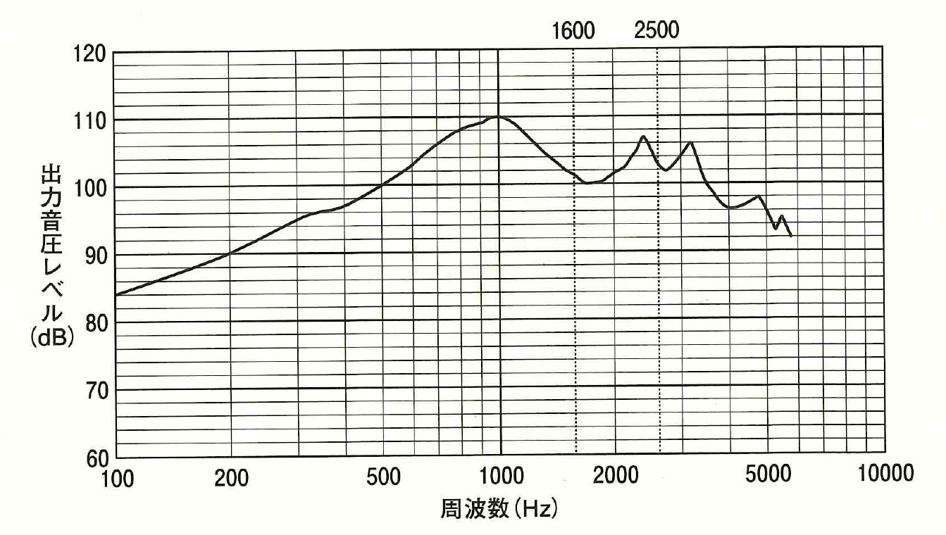 第27回第198問 図