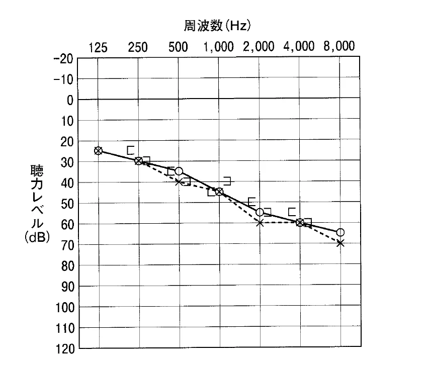 第27回第94問 図