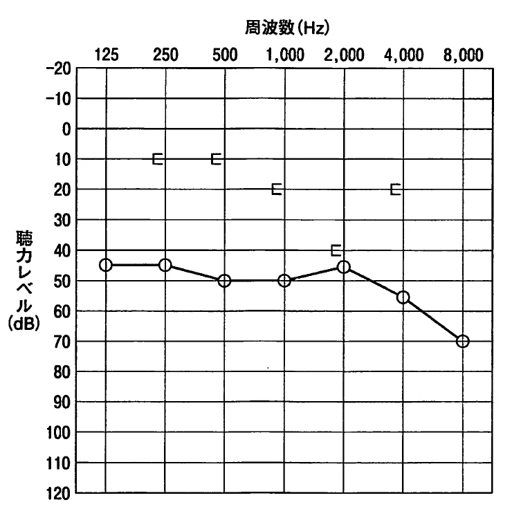 第28回第195問 図