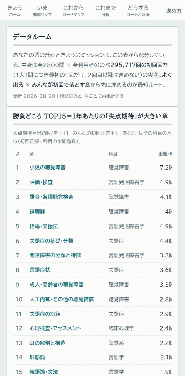 データルーム画面