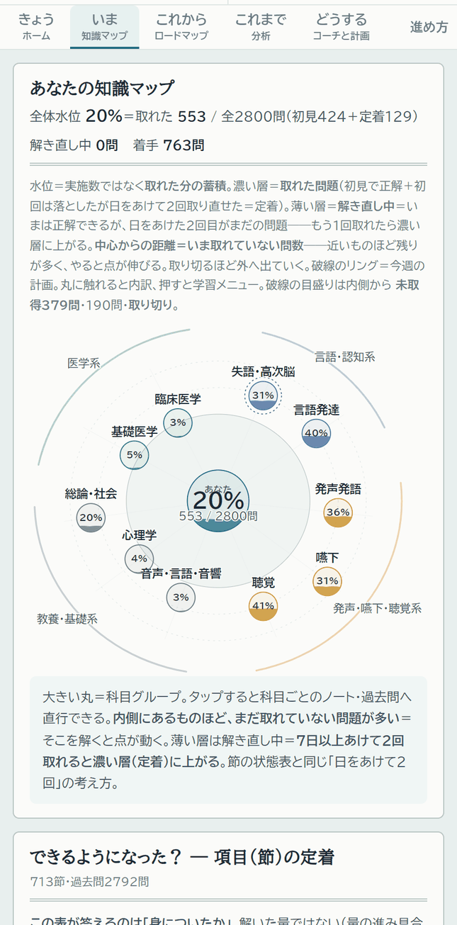知識マップ画面