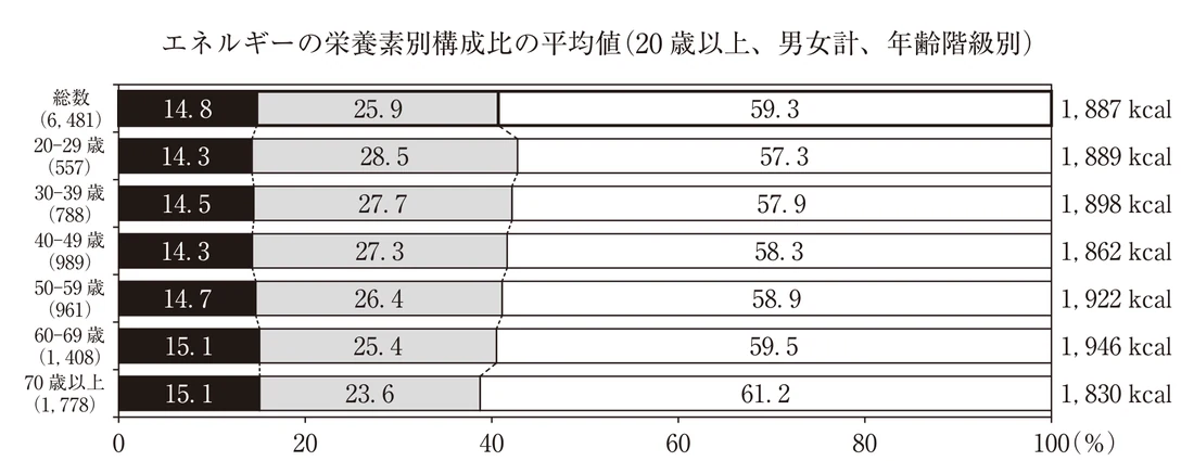 第31回午前第2問 図