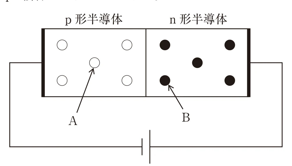 第31回午前第52問 図