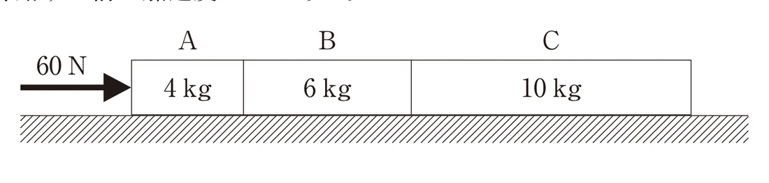 第31回午前第80問 図