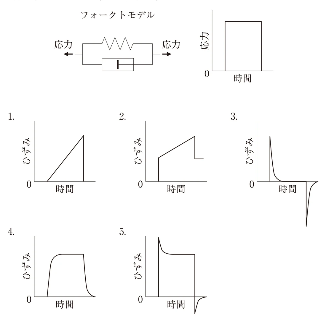 第31回午前第82問 図
