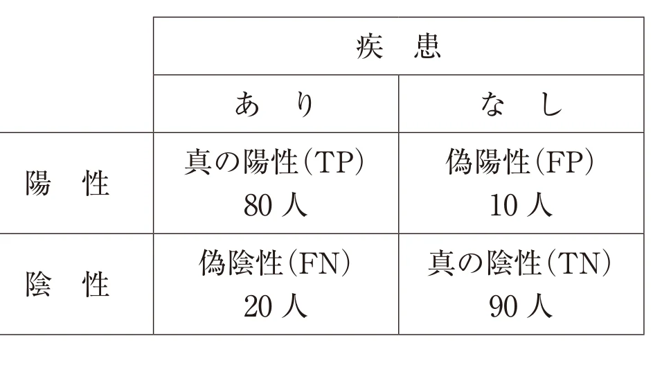 第31回午後第5問 図
