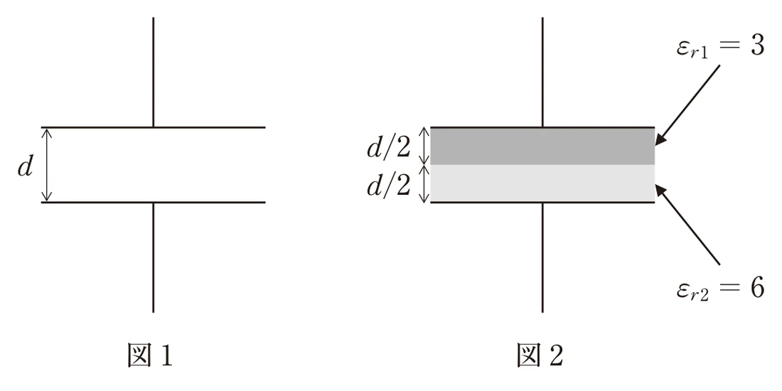 第31回午後第45問 図
