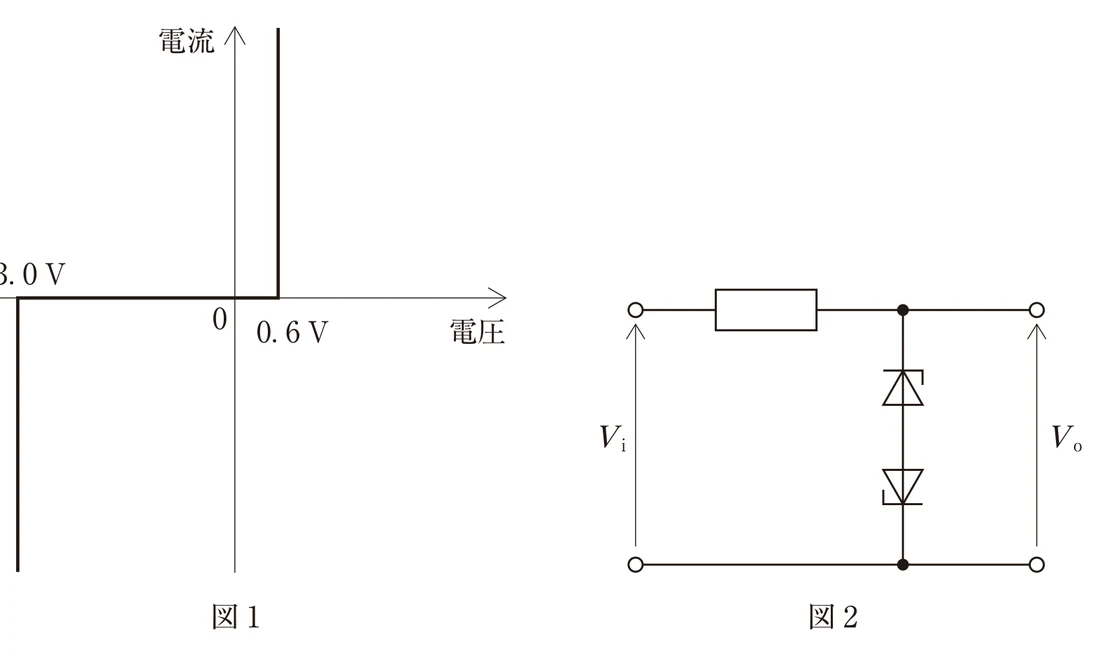 第31回午後第52問 図