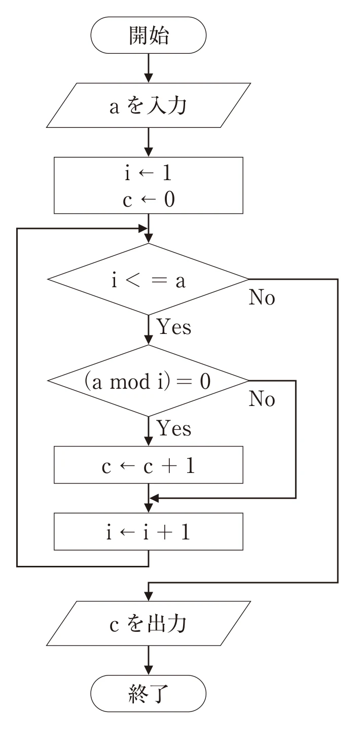 第31回午後第58問 図