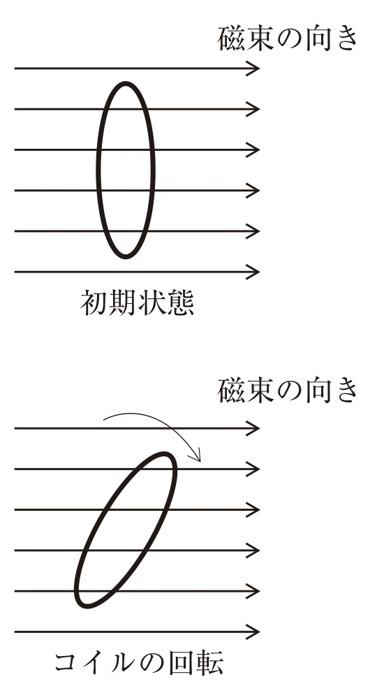 第32回午前第48問 図