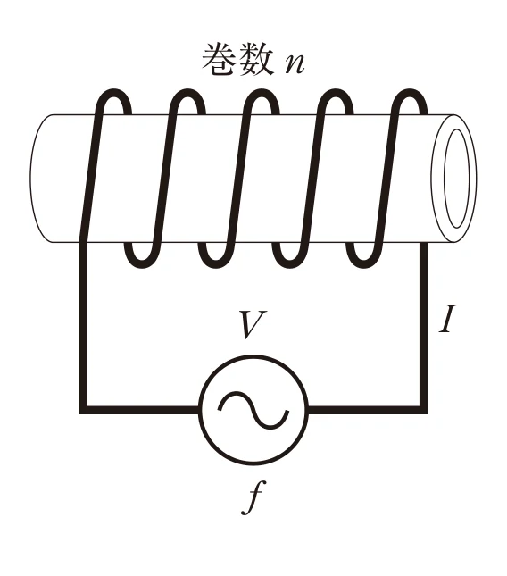 第32回午前第49問 図