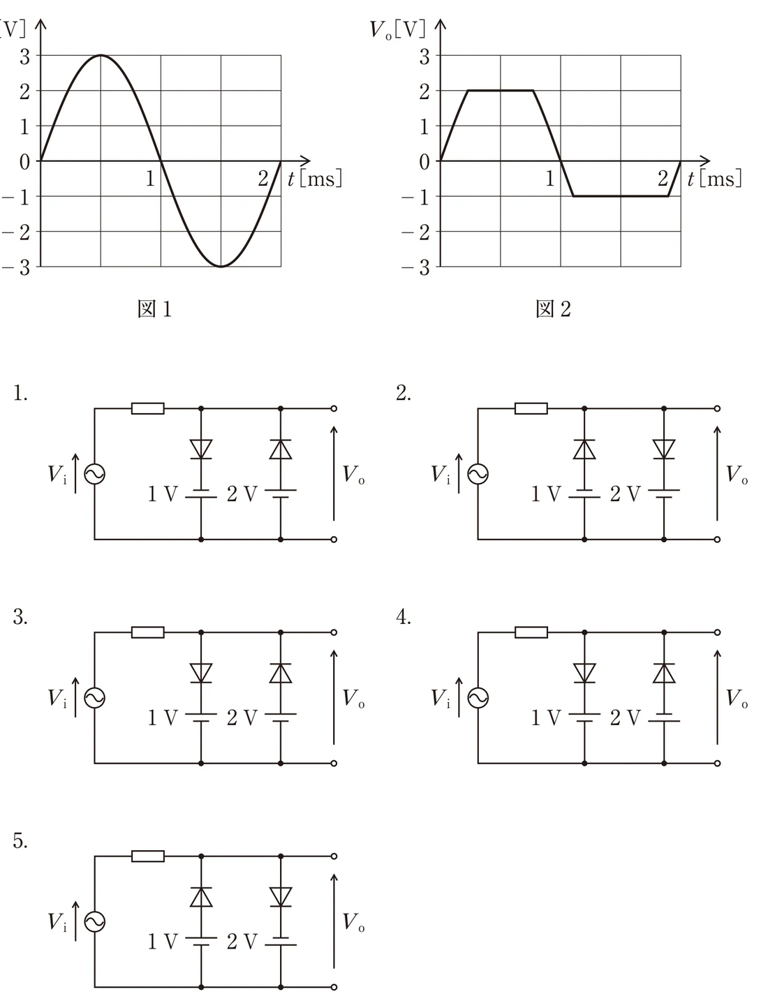 第32回午前第53問 図