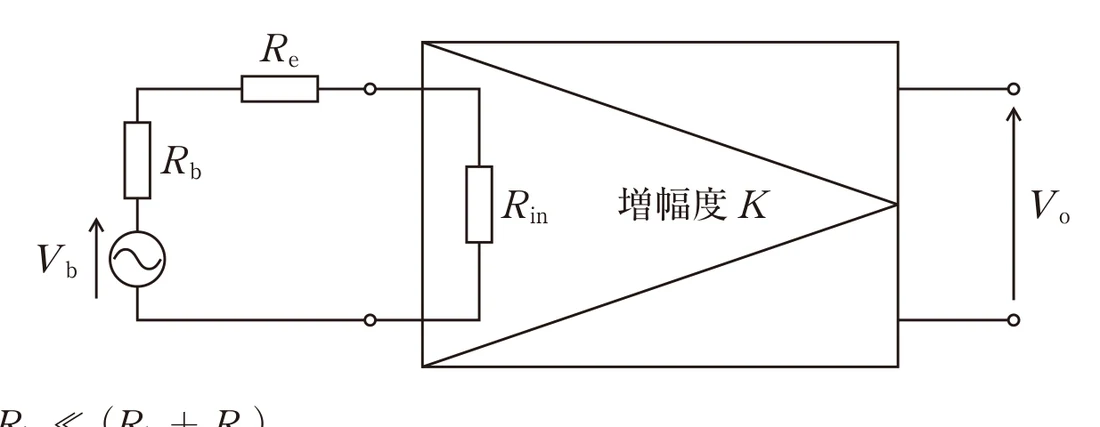 第32回午前第54問 図
