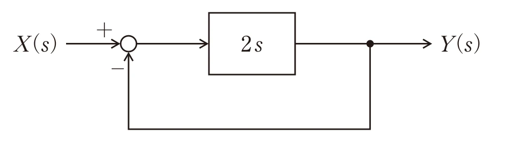 第32回午前第57問 図